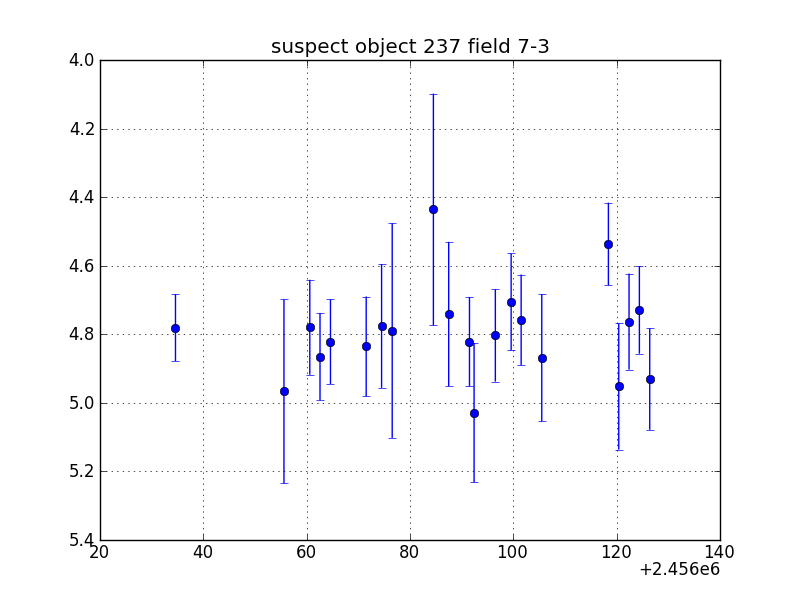 no plot available, curve is too noisy